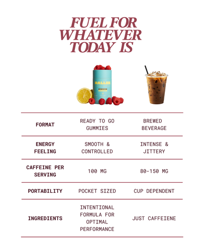 Sour Raspberry Energy Gummies (100mg)